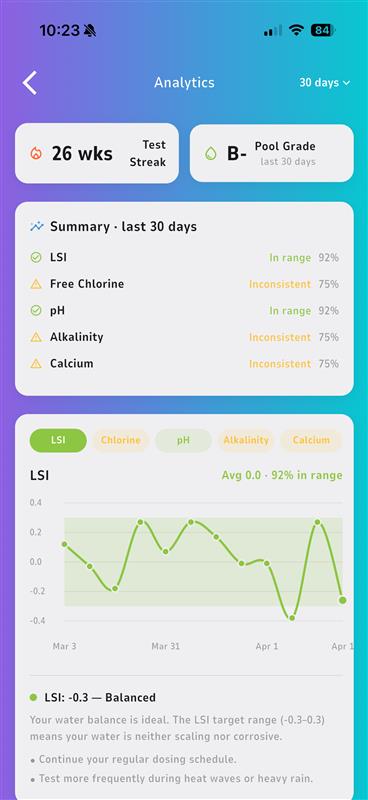 Track Trends Over Time