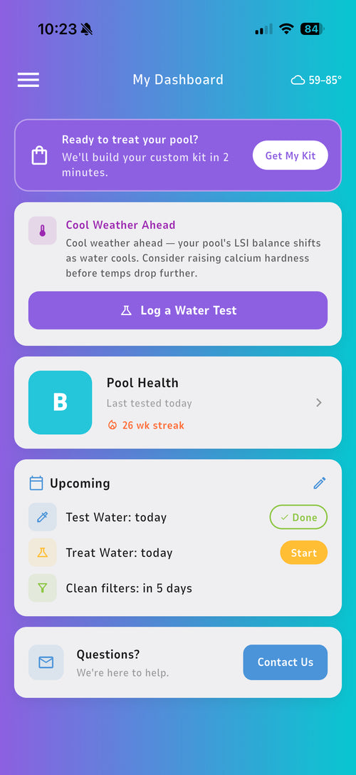 Your Dashboard at a Glance